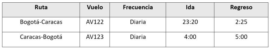 Avianca - Itinerario Bogota Caracas 03-2026 1
