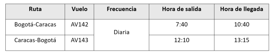 Avianca - Itinerario Bogota Caracas 03-2026 2
