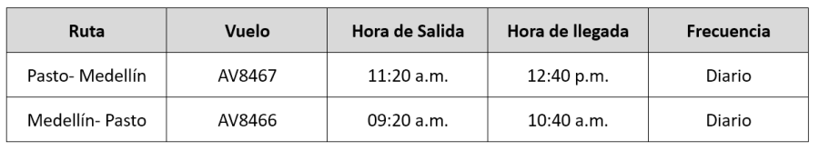 Avianca - Nueva ruta Pasto - Medellin 04-2026 2