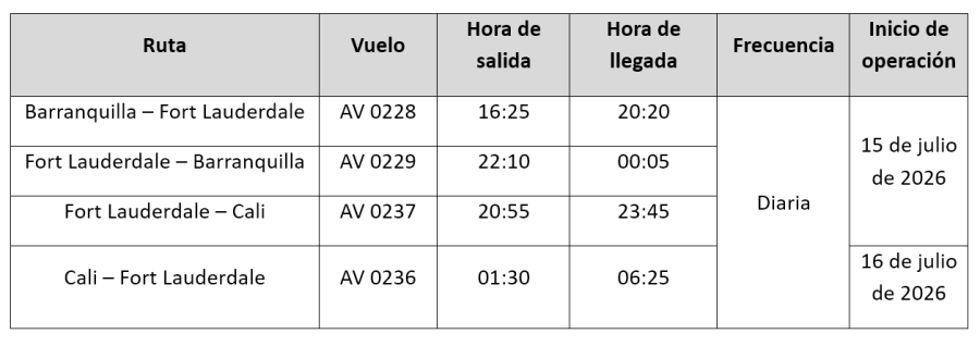 Avianca - Nuevas rutas Ft Lauderdale
