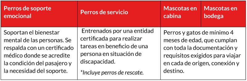 Avianca Politica Mascotas 02-2023