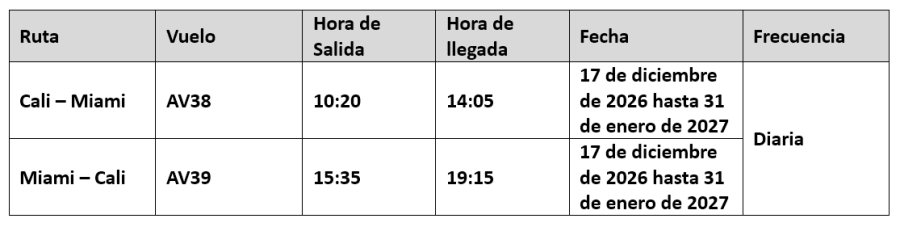 Avianca - Ruta Cali - Miami 10-2026 1