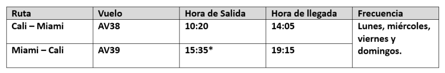 Avianca - Ruta Cali - Miami 10-2026 2