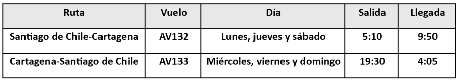 Avianca - Ruta - Cartagena - Santiago 01-2026