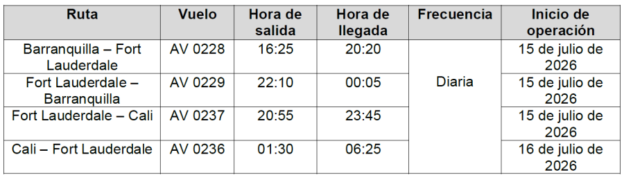 Avianca - Rutas Ft Lauderdale 07-2026