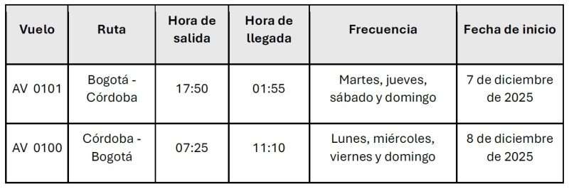 Avianca - Vuelos Bogota - Cordoba 10-2025