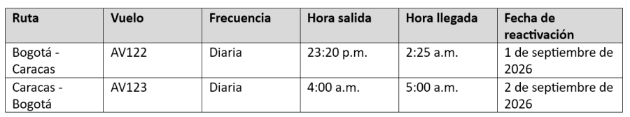 Avianca - Vuelos Venezuela 08-2026 1