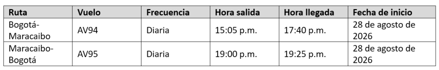 Avianca - Vuelos Venezuela 08-2026 2