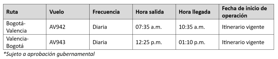 Avianca - Vuelos Venezuela 08-2026 3
