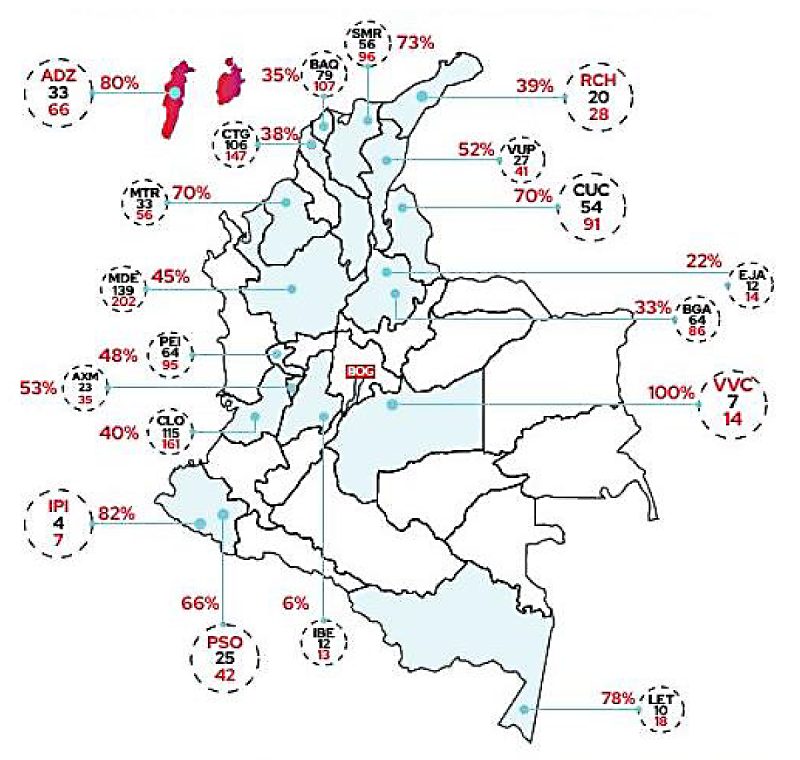 Avianca aumento frecuencias 11-2023