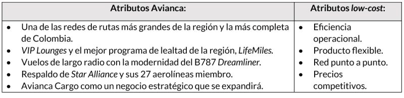 Avianca cifras 2022 1