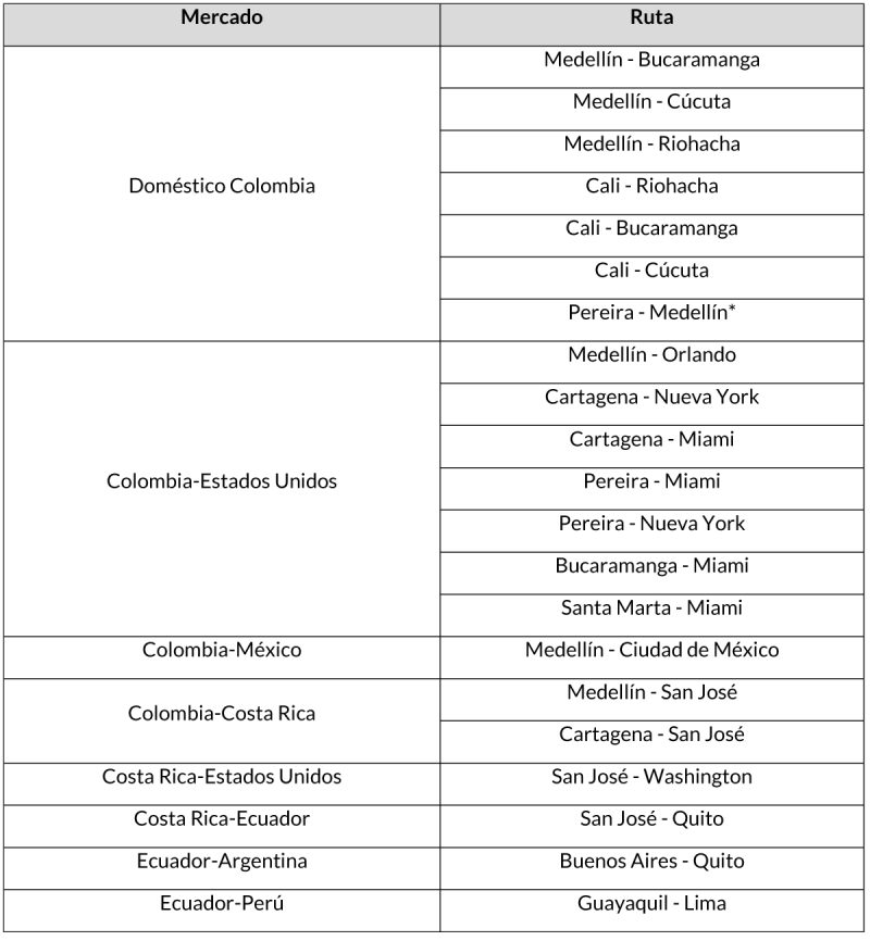 Avianca cifras 2022 4