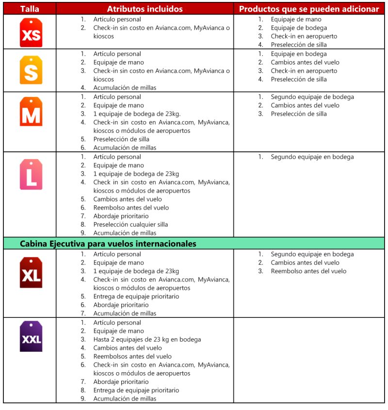 Avianca esquema tarifario 10-2021