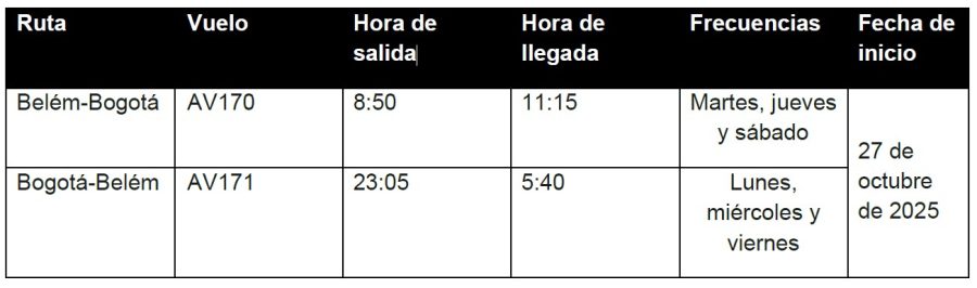 Avianca inauguracion ruta Bogota Belem 10-2025 2