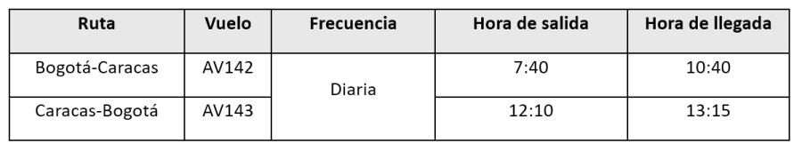 Avianca inauguracion ruta Bogota Caracas 02-2026