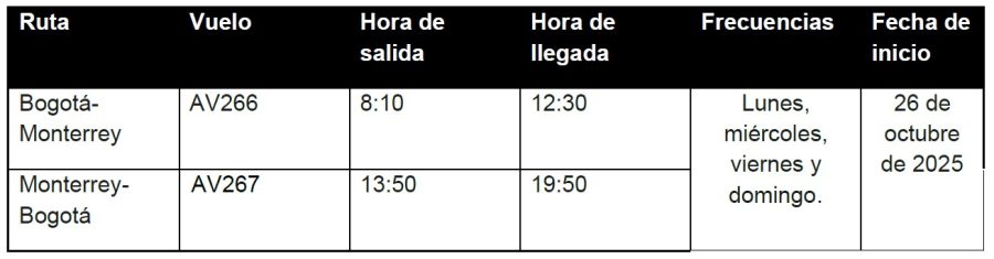 Avianca inauguracion ruta Bogota Monterrey 10-2025