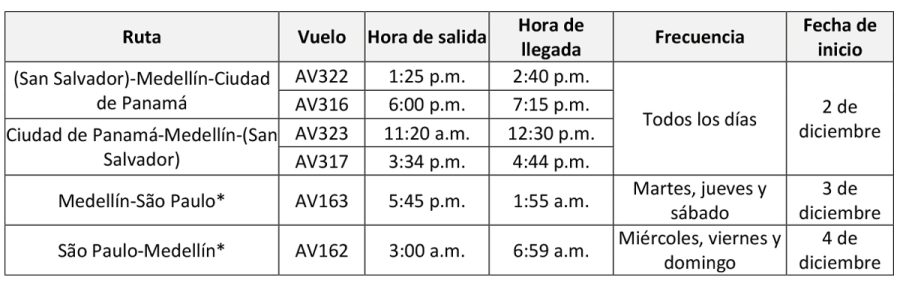 Avianca inicio rutas Medellin - Sao Paulo - El Salvador
