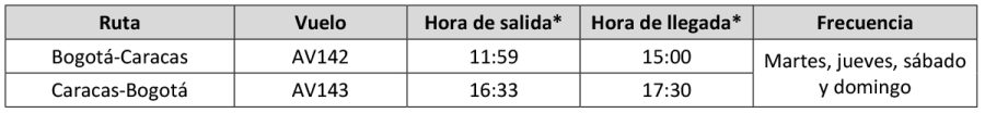 Avianca itinerario BOG-CCS 01-2024