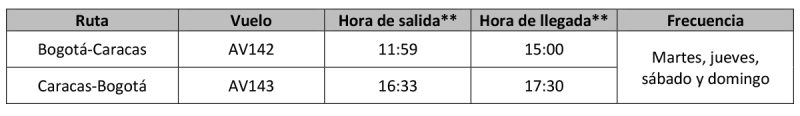 Avianca itinerario BOG CCS 12-2023