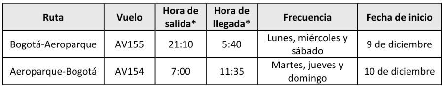 Avianca itinerario Bogota Aeroparque 09-2024