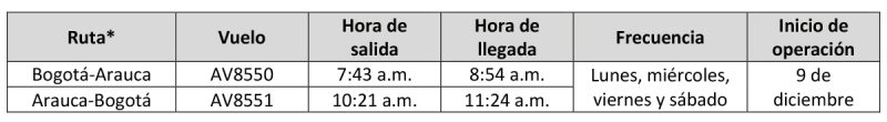Avianca itinerario Bogota Arauca 10-2024