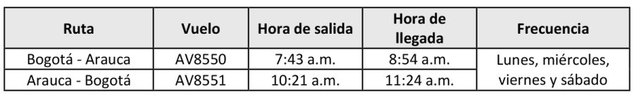 Avianca itinerario Bogota Arauca 12-2024
