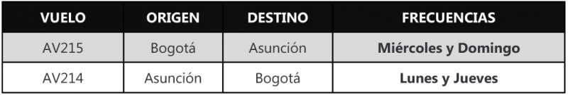 Avianca itinerario Bogota Asuncion 07-2021