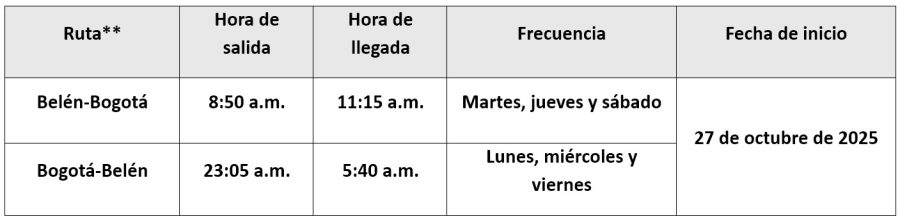 Avianca itinerario Bogota - Belen 07-2025
