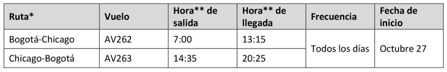 Avianca itinerario Bogota Chicago 07-2024