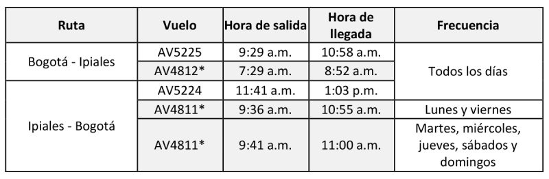 Avianca itinerario Bogota Ipiales 03-2024