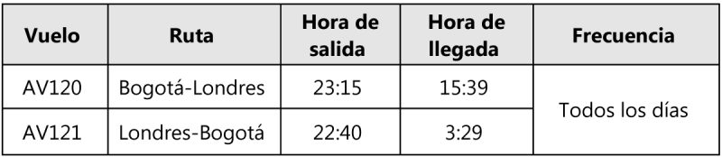 Avianca itinerario Bogota - Londres 10-2022