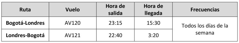 Avianca itinerario Bogota Londres 10-2024
