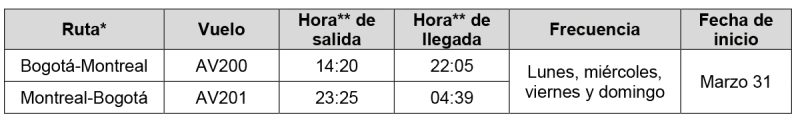 Avianca itinerario Bogota - Montreal 01-2024