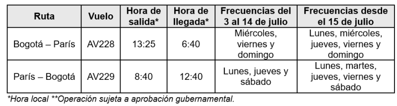 Avianca itinerario Bogota Paris 04-2024