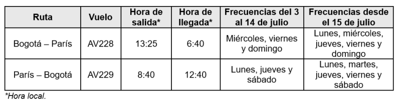Avianca itinerario Bogota Paris 05-2024