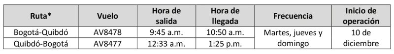Avianca itinerario Bogota Quibdo 10-2024