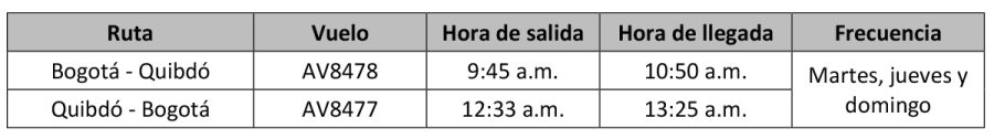 Avianca itinerario Bogota Quibdo 12-2024