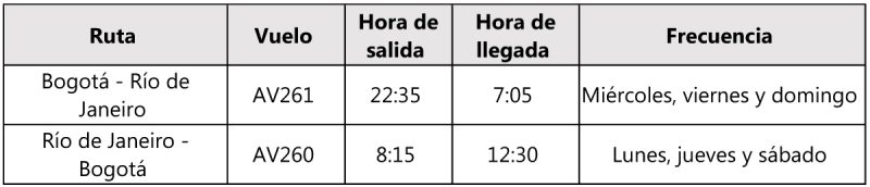 Avianca itinerario Bogota Rio 09-2021