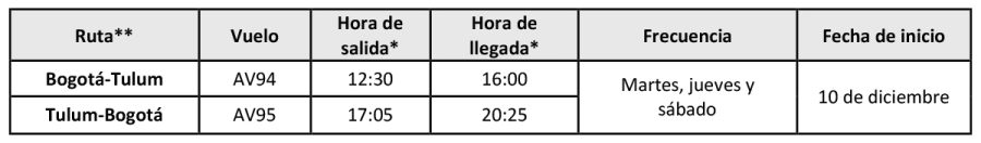 Avianca itinerario Bogota Tulum 09-2024
