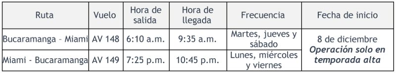 Avianca itinerario Bucaramanga MIA 12-2022 1