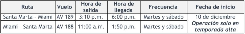 Avianca itinerario Bucaramanga MIA 12-2022 2