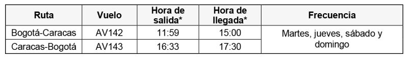 Avianca itinerario CCS BOG 03-2024