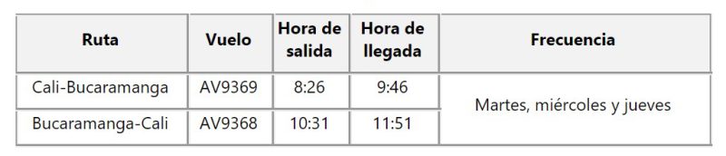 Avianca itinerario Cali Bucaramanga 04-2022 Avianca itinerario Cali Bucaramanga 04-2022