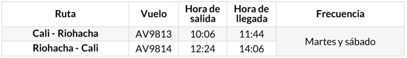 Avianca itinerario Cali Riohacha 09-2022