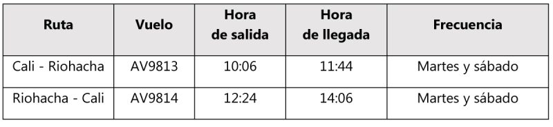 Avianca itinerario Cali Riohacha 11-2022