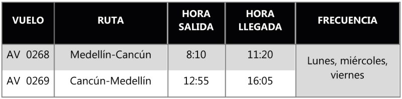 Avianca itinerario MDE CAN 07-2021