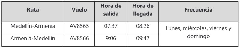 Avianca itinerario Medellin Armenia 01-2023