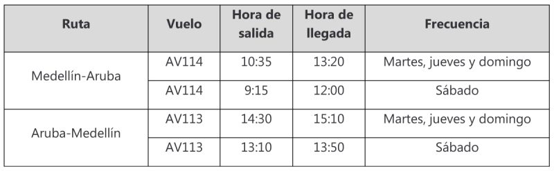 Avianca itinerario Medellin Aruba 01-2023