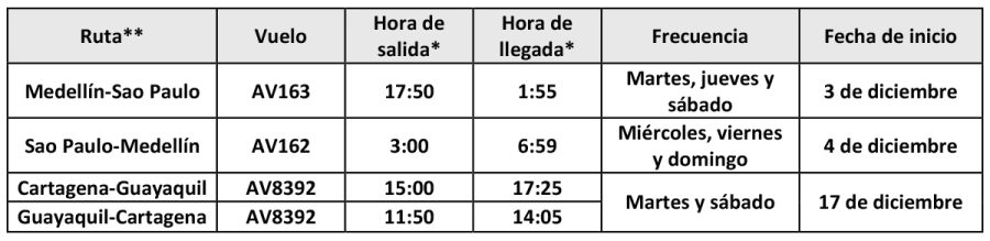 Avianca itinerario Medellin Cartagena 09-2024