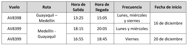 Avianca itinerario Medellin Guayaquil 08-2024